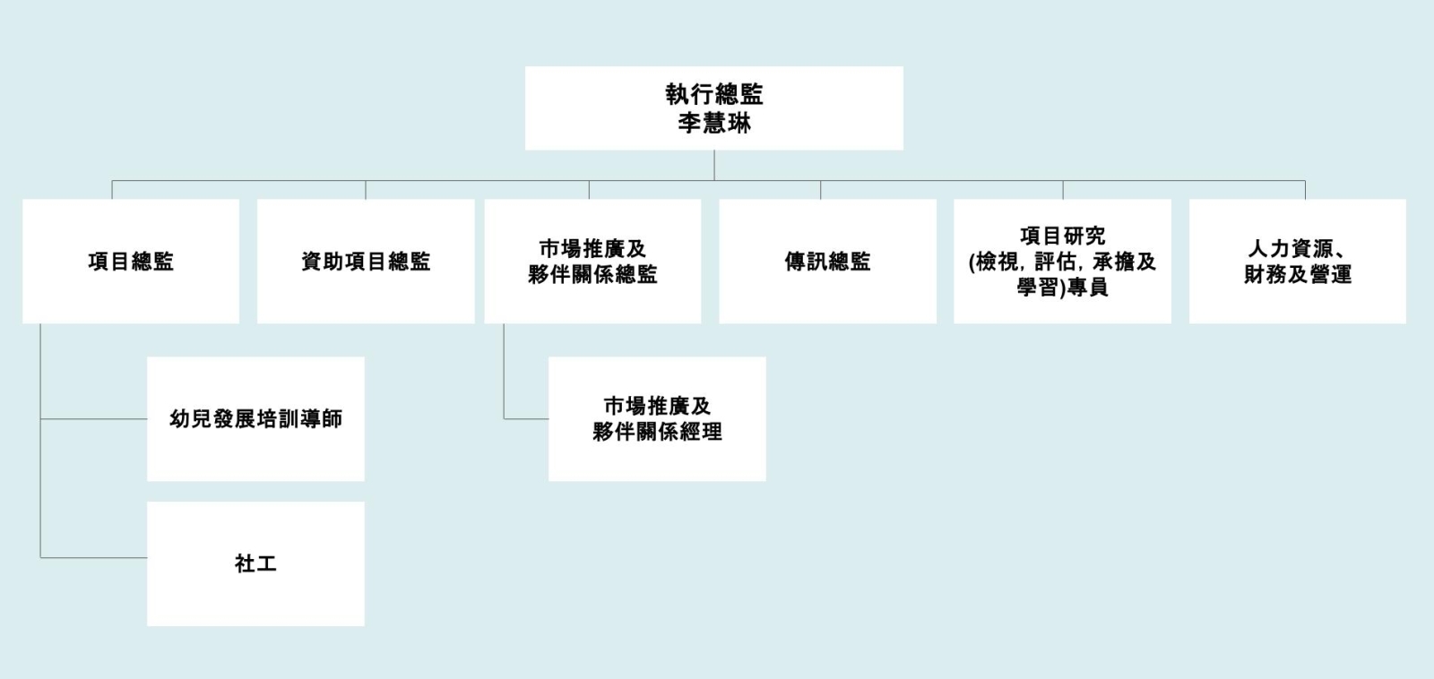 一片天團隊